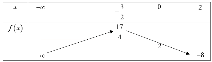 Hình minh họa câu hỏi
